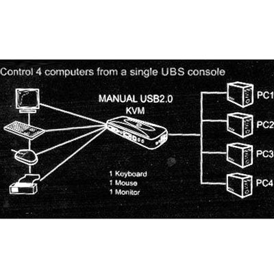 S-KVM-0104USB_3.jpg@0bab48184d138d779163002ce870be6b